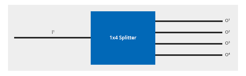 اسپلیتر نوری 1x4 