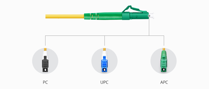 PC vs UPC vs APC Connector