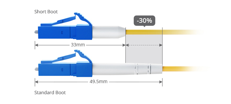 Short Boot vs Standard Boot